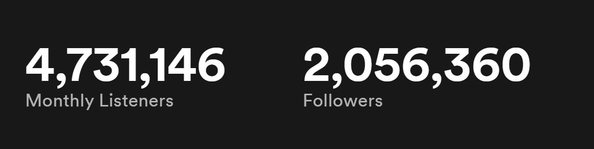 screenshot of kelly's monthly listeners on spotify, which is over 4.5 million